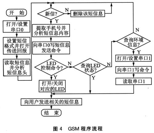 基于ARM嵌入式系統(tǒng)與Internet網絡技術實現設備遠程實時監(jiān)測的網絡系統(tǒng)工程開發(fā)