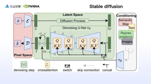 AI繪畫技術(shù)的三重突破 更快、更美、更懂你——揭秘高美感文生圖模型背后的軟硬件技術(shù)秘籍